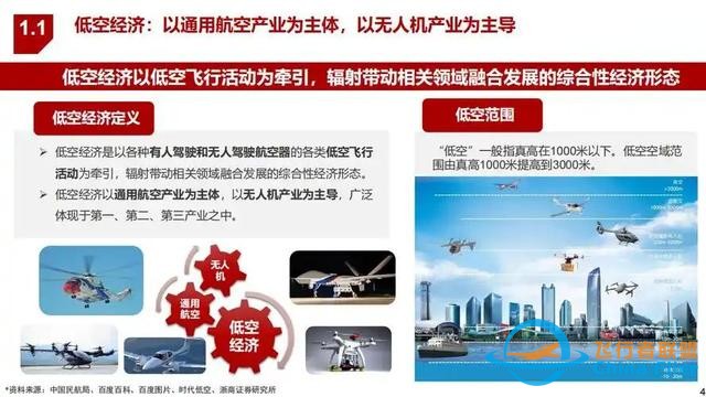 低空經(jīng)濟(jì)是未來經(jīng)濟(jì)的新引擎！沒學(xué)歷沒技術(shù)的我們該如何入局？-6307