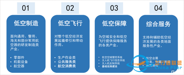 低空經(jīng)濟(jì)是未來經(jīng)濟(jì)的新引擎！沒學(xué)歷沒技術(shù)的我們該如何入局？-1811
