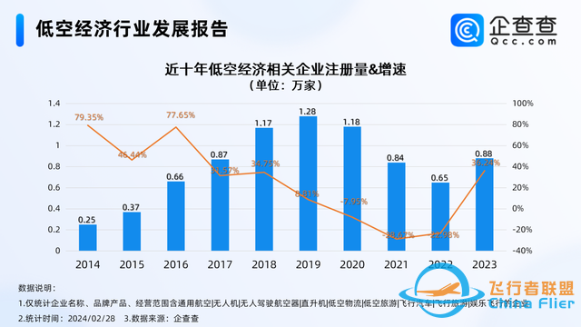 “低空經濟”你了解嗎？-7639