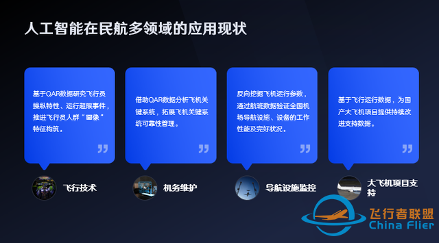 “人工智能”在飛行中的應(yīng)用、挑戰(zhàn)與展望-9239