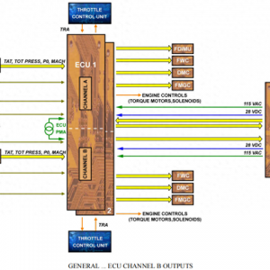 A32-CFM56發(fā)動(dòng)機(jī)-FADEC ECU接口（3）