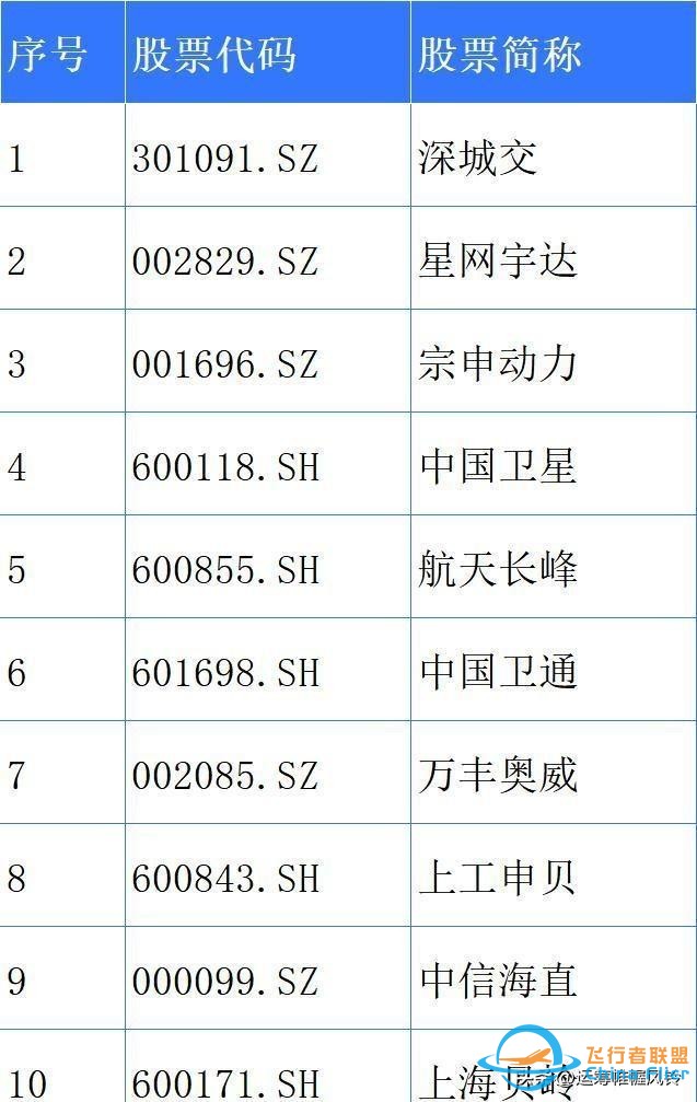你對低空經濟了解多少？-2213