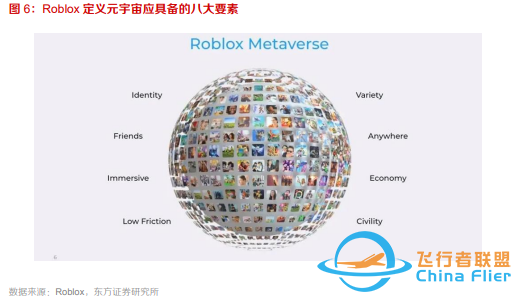 10個問題說清楚，什么是元宇宙-8340