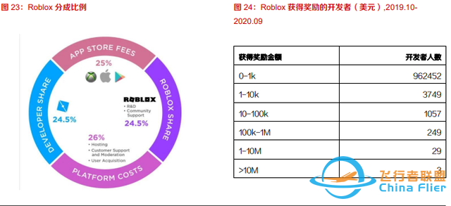 10個問題說清楚，什么是元宇宙-2681