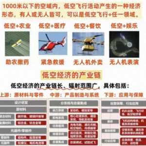 低空經(jīng)濟是什么