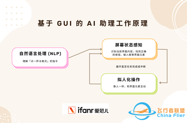 你的榮耀手機(jī)學(xué)會(huì)「點(diǎn)屏幕」了，為什么笨 AI 也有未來(lái)？-2178