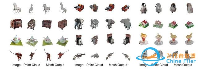 一秒內從單個圖像生成3D對象，Stability AI推出3D生成新方法-7222