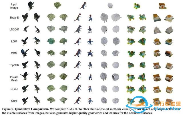 一秒內從單個圖像生成3D對象，Stability AI推出3D生成新方法-4792