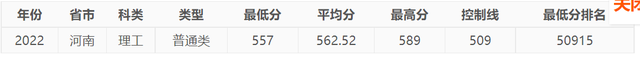 今年，中國民航大學(xué)在河南錄取情況如何，明年呢？-2313