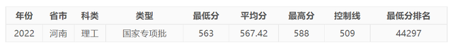 今年，中國民航大學(xué)在河南錄取情況如何，明年呢？-6339