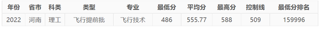 今年，中國民航大學(xué)在河南錄取情況如何，明年呢？-8823