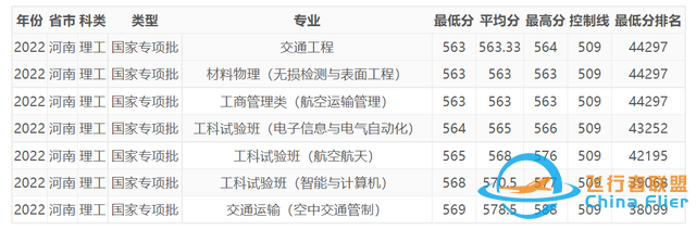 今年，中國民航大學(xué)在河南錄取情況如何，明年呢？-2344