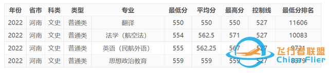 今年，中國民航大學(xué)在河南錄取情況如何，明年呢？-9746