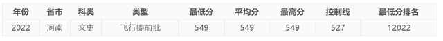 今年，中國民航大學(xué)在河南錄取情況如何，明年呢？-9604
