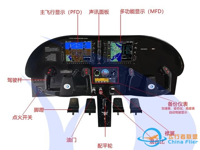 固定翼四座塞斯納172飛行模擬器：硬件、軟件與操作全解析-2525