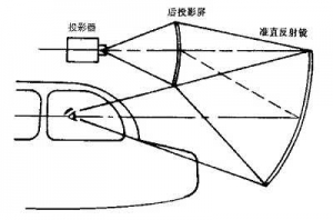 虛象顯示與準(zhǔn)直顯示    —仿真專業(yè)詞義辨析之二-1871
